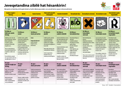 Infoblätter Richtige Abfalltrennung, Mehrsprachig (derzeit 18 Sprachen ...